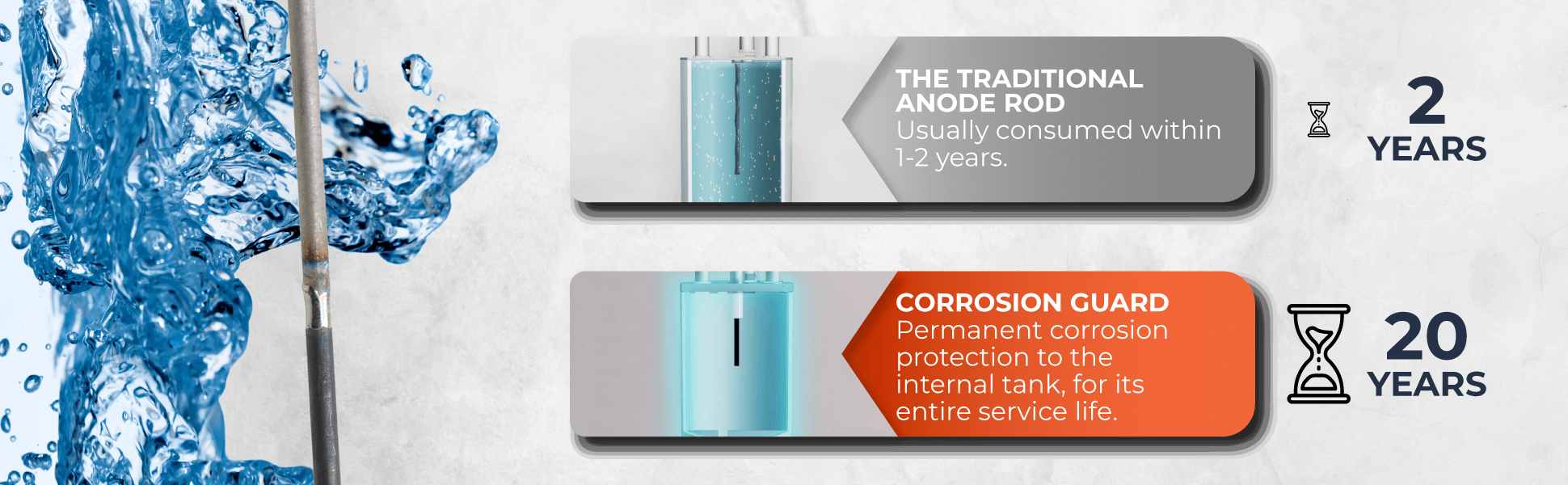 Corrosion Guard - varilla de ánodo universal para calentadores de agua, 40-89 gallons, se adapta a cualquier marca - Adaptador de US.