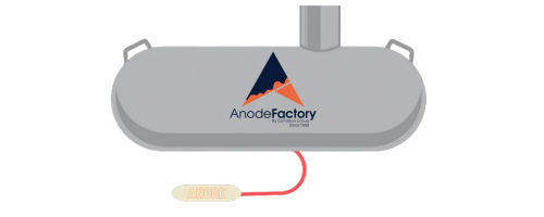 Aode Bag Backfill Protect Your Tanks