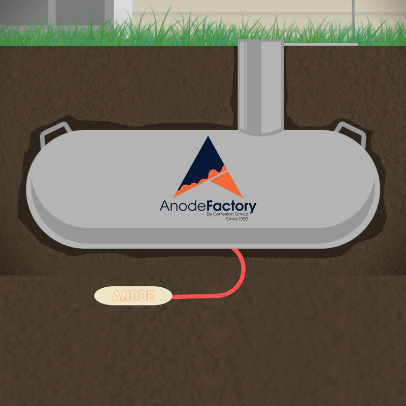  MG-ANODE IN BACKFILL 14,5 KG/32lbs, 1,7V, inkl 3m, 10mm2 rojo XLPE/PVC